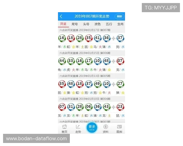 免费波胆分析工具避坑指南 彩票高频玩法防骗攻略