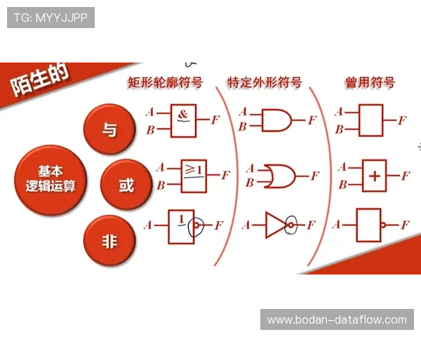 亚冠波胆怎么买避坑指南数字高频玩法防骗